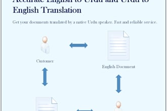 translate from urdu to english and english to urdu