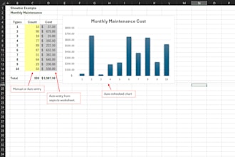 provide excellent financial and data services to customers