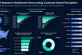 create power bi dashboards and data analysis