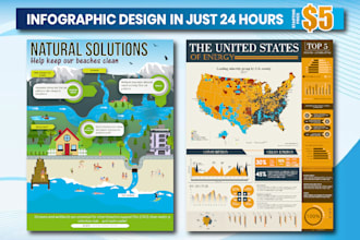 create visually striking infographic design