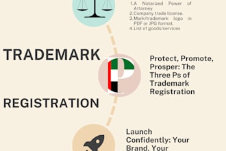 register your trademark in uae