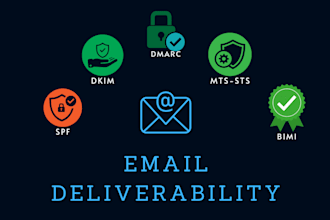 provide email deliverability, spf, dkim, dmarc, dnsec, mtasts, tlsa