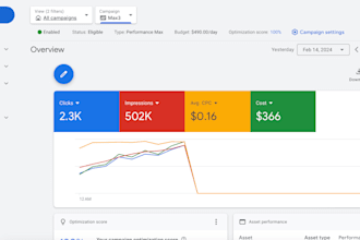 do google shopping ads, performance max ads campaign