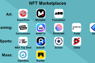 create nft minting site, staking platform, nft marketplace, token, contract