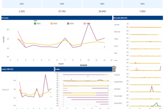 do data cleaning wrangling data pipelines API scraping