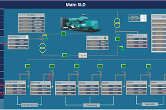develop energy monitoring system in ignition scada