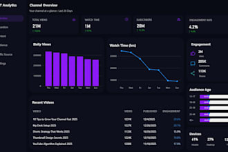 build interactive power bi dashboards and reports
