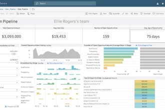 create a financial dashboard in power bi or tableau