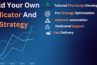 do custom indicator or strategy development