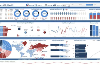 make professional excel dashboards