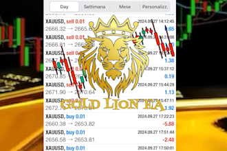 offer copy trading service on xauusd