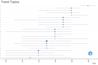 find research gaps and emerging trends in literature