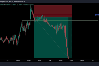 share powerful forex stratagy or day trading stratagy