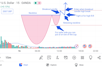 teach you chart and candlestick pattern through telegram chat