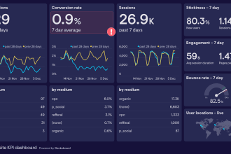 transform your data into dynamic google analytics dashboards