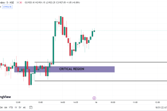 teach you how to trade options trading and forex using theory of price action