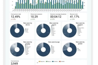 create an excellent google data or looker studio dashboard