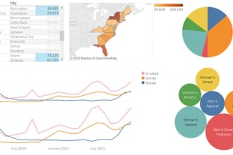 do descriptive analysis and create dashboard using tableau