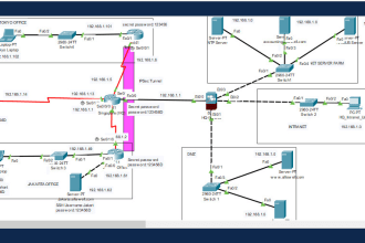 do cisco labs on packet tracer