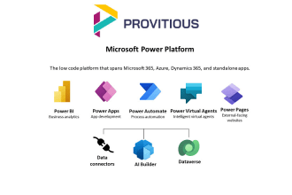 provide advanced power bi solutions, harnessing analytics for business growth