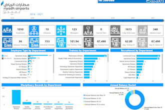master qlik sense and power bi with expert