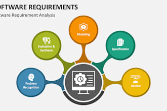 do software requirement specification srs, sdd, brd and technical documentation