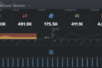create splunk dashboard, alerts, reports and query