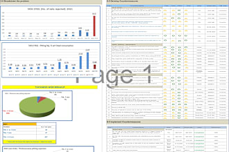 do product and process risk assessment fmea  control plan