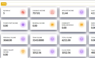 do binary, ROI matrix uni level mlm software