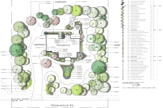 provide garden coaching for your property