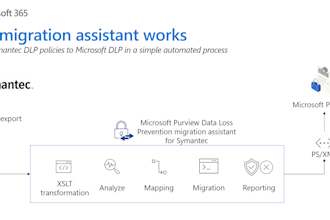 implement endpoint protection for windows, ios  android