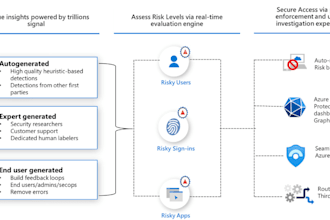 implement azure identity protection using defender, defender for endpointservers