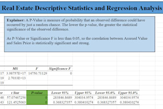 do data analysis using ms excel, power bi and sql