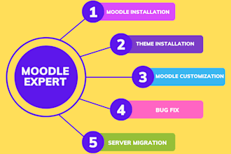 install, customize, upgrade, migrate and fix moodle issues