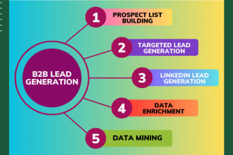 do data enrichment, b2b lead generation, and any targeted lead list