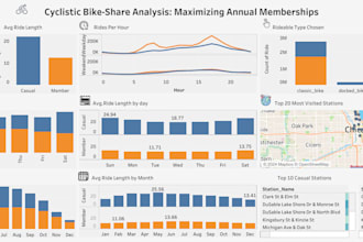 provide expert data analysis with insights and impactful visualizations