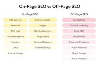 give you seo consultation customized for your requirement