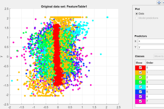 harnessing the power of ai custom machine learning services with matlab
