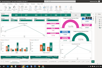 design interactive power bi dashboards for your business