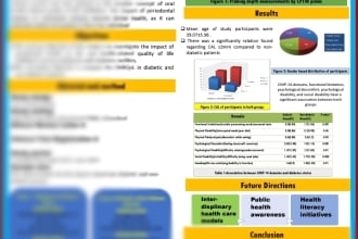 make medical and dental research posters, scientific poster