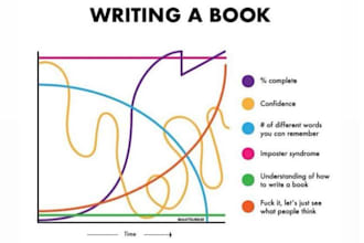 beta read your novel