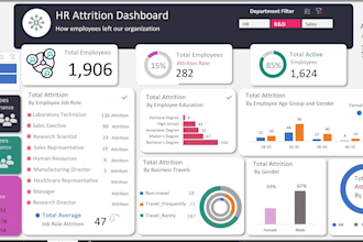 create interactive looker studio dashboard