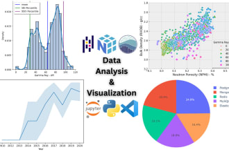 do data analysis and data visualization using python