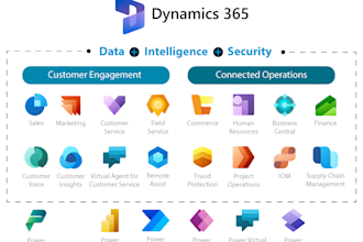customize microsoft dynamics 365 bc, ls central and nav