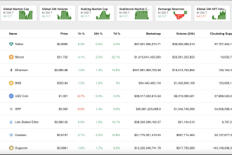 develop web3 smart contract solidity dapp