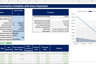 make loan mortgage amortization loan schedule profit markup