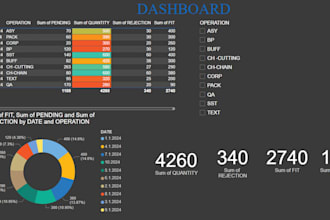 create a financial dashboard in power bi