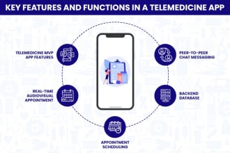 develop telemedicine mobile app, medical app, healthcare app, doctor website app