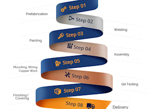 design amazon product graphics in 24 hrs