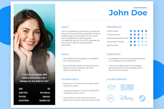 create user persona or customer journey for your case study